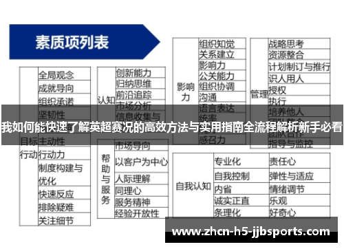 我如何能快速了解英超赛况的高效方法与实用指南全流程解析新手必看 我如何能快速了解英超赛况的高效方法与实用指南全流程解析新手必看